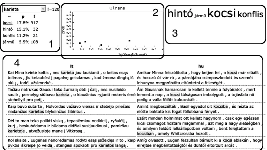 Figure 3: The Dictionary Browser