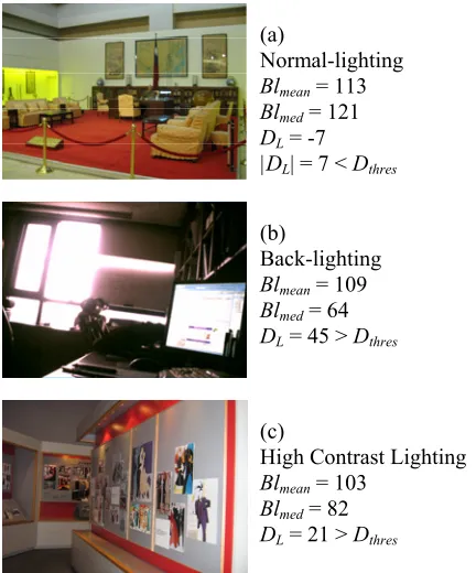 Figure 1.  Blmean, Blmed, and DL in different lighting conditions 