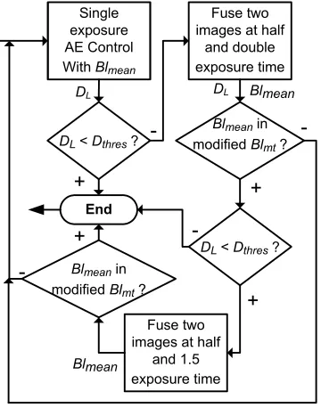 Fig. 4 describes the simplified functional block digram of 