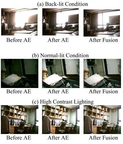 Table I describes simulation results of back-lit conditions. 