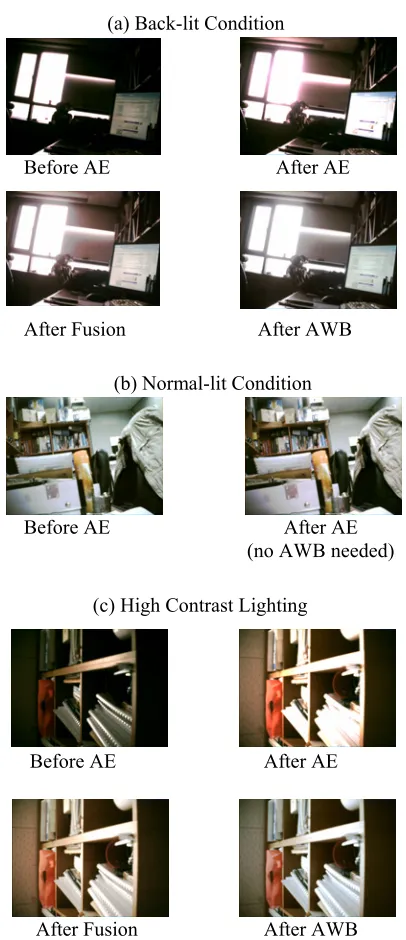 Figure 6. Simulations with AE and AWB 