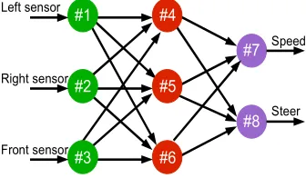 Fig. 3 shows a snapshot from the simulations. The robot, 