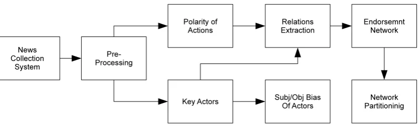 Figure 1: The Pipeline