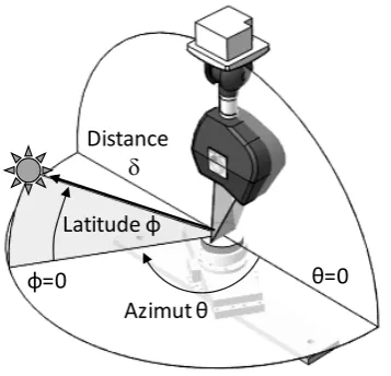 Fig. 3. Scheme of the main elements used in the test 