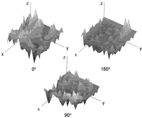 Fig. 5. Distribution of d δki for a distance δ = 400 mm 