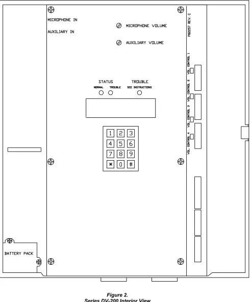 Figure 2. Series DV-200 Interior View 