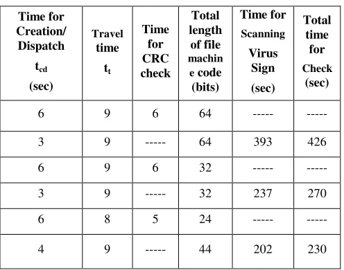 Table 2. Scan and Report time for individual agents 