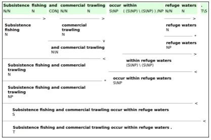 Figure 1: A screenshot of the web interface, displaying a tokenised document.