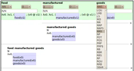 Figure 4: Tokenization edit mode. Clicking on thered ‘× ’ removes a sentence boundary after the token;clicking on the green ‘+ ’ adds a sentence boundary.