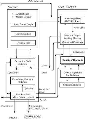 Fig. 6  Fitness Evaluation Course: 