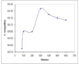 Table 1). The results in Table 1 also depend on cofiguration complexity and on source of database employed
