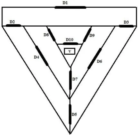 Fig 2: The Overall Flow Logic Diagram 