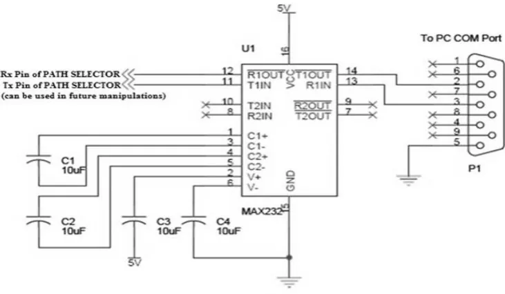 Fig 6: Serial Communication from PC using MAX232 