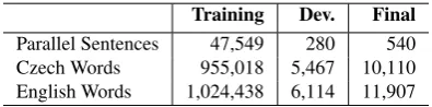 Table 1: Sizes of the training and testing datasets