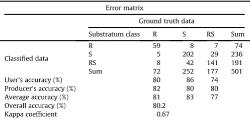 Table 3