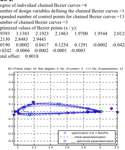 Fig. 11. Chained Bezier curves for NACA 4413 airfoil parameterization, case 3  