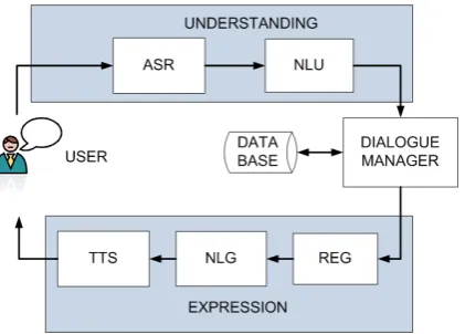 Figure 1: Example architecture of an ADS.