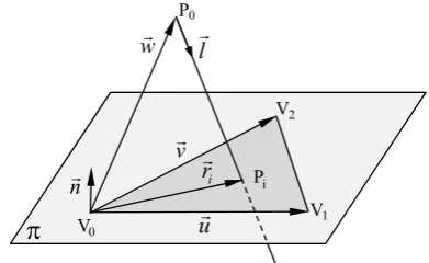 Fig. 2. Components of the inspection device and their simplified models. 