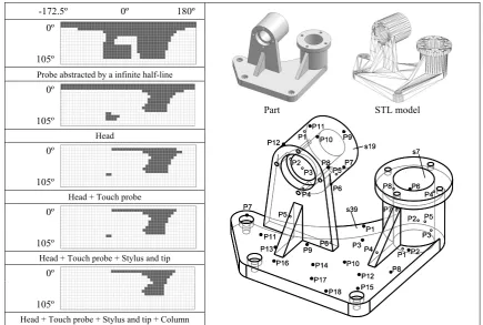 Fig. 3. Accessibility map for the point P4 on the surface s39. 