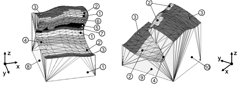 Fig. 6. Clusters associated to the example part. 