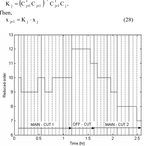 Figure 1: Reduced-orders of 35 models set 