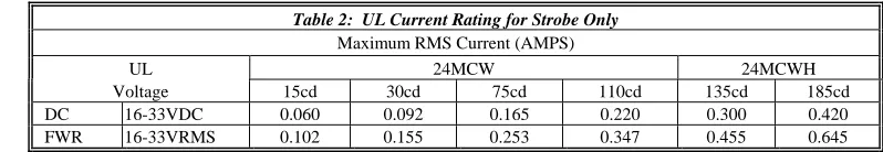 Table 1:  UL Listed Models and Ratings 