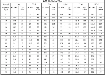 Table 3B: Vertical Plane 