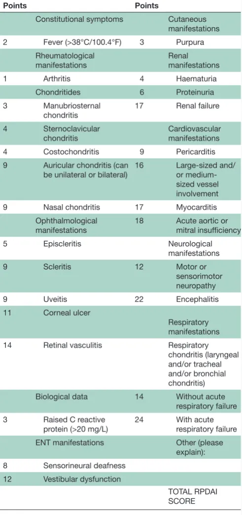 Table 2 The Relapsing Polychondritis Disease Activity Index (RPDAI), adapted from Arnaud et al9