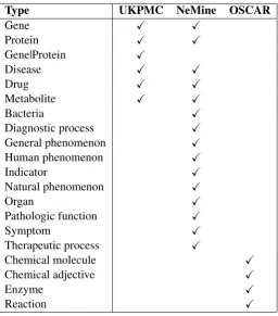 Table 2: Named entity types and their source.