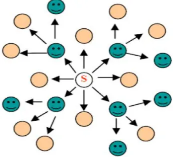 Fig. 1. DSR routing protocol[19] 