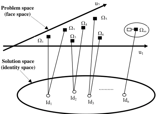 Fig. 1. The CBR cycle. Adapted from [9] 