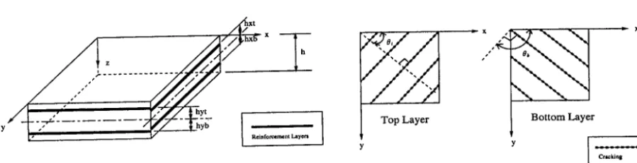 Fig. 1 Four reinforcement layers (two for top and two for bottom) and crack directions 