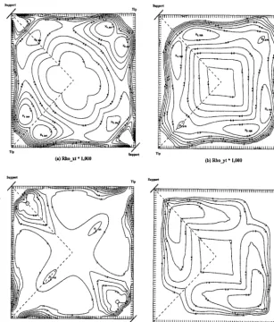 Fig. 2 Distribution of the required reinforcement ratios: upper layer (a) Rho_xt (x-dir.) and (b) Rho_yt (y-dir.); lower layer (c) Rho_xb (x- dir.) and (d) Rho_yb (y-dir.) 