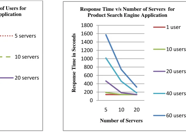 Figure 2: Closed Queuing Model 