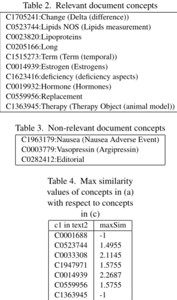 Table 2. Relevant document concepts