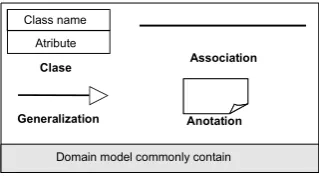 Figure 3: Notation domain model