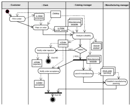 Figure 5: Case study register order