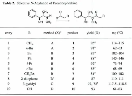 Table 2. Selective N-Acylation of Pseudoephedrine 