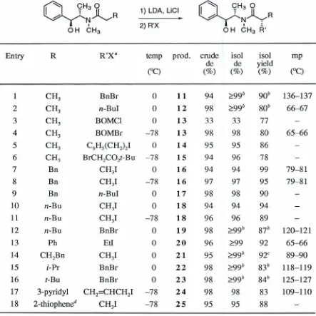 Table 3. Diastereoselective Alkylation of Pseudoephedtine Amides 