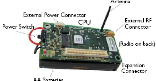 Fig 2. The Mica2 Sensor Node. 