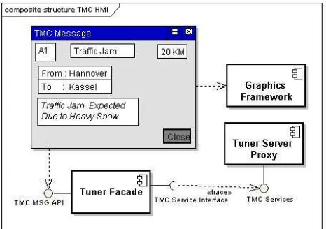 Figure 4: Traffic Message HMI Application Overview 