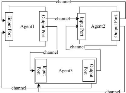 Figure 1. An abstract chart of web service composition 