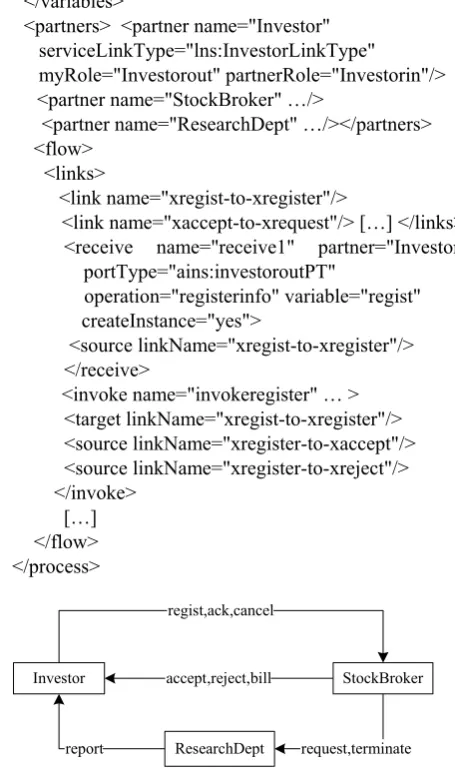 Figure 2. Flow chart of SAS protocol 
