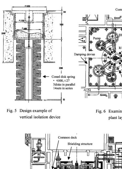 Fig. 5 Design example of 