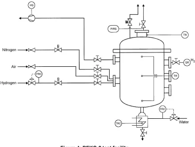 Figure 4:REKO-2 test facility 