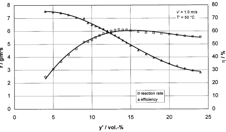 Figure 7: Performance of a modular recombiner consisting of three elements 