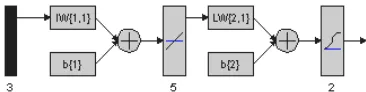 Fig. 6. A BP network used for SUS case study. 