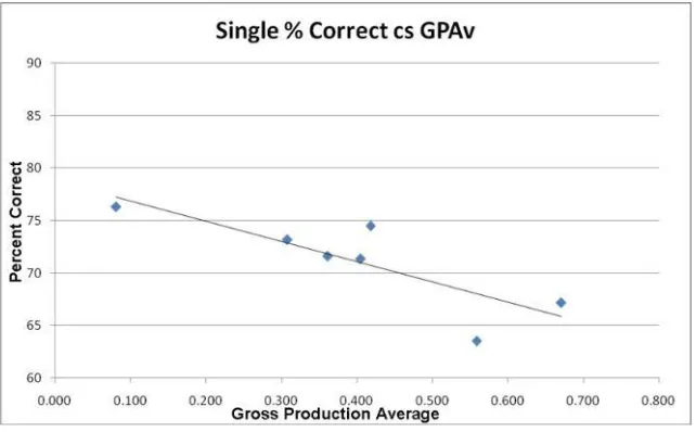 Table 1. Means for pitch type percent correct were statistically above chance performance, 50%