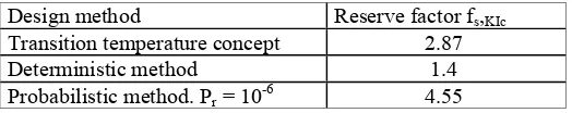 Table 4. Comparison of reserve factor of fs,KIc for three different design methods