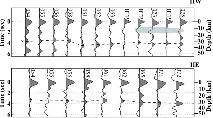 Figure 3.15 RF proﬁles for the SE and SW group of the LARSE II stations. Note the similarityamong the SE group receiver functions and SCSN station BTP